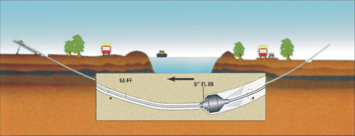 甘肃非开挖